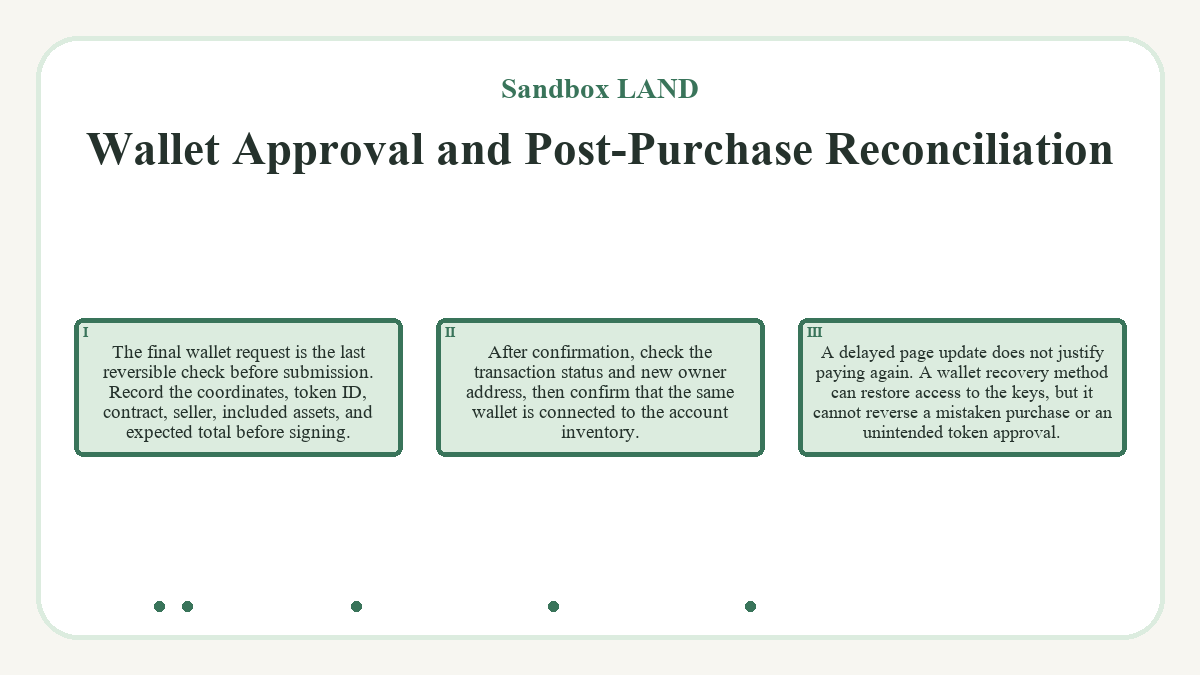 Wallet Approval and Post-Purchase Reconciliation: The final wallet request is the last reversible check before submission. Record the coordinates, token ID, contract, seller, included assets, and expected total before signing.; After confirmation, check the transaction status and new owner address, then confirm that the same wallet is connected to the account inventory.; A delayed page update does not justify paying again. A wallet recovery method can restore access to the keys, but it cannot reverse a mistaken purchase or an unintended token approval.