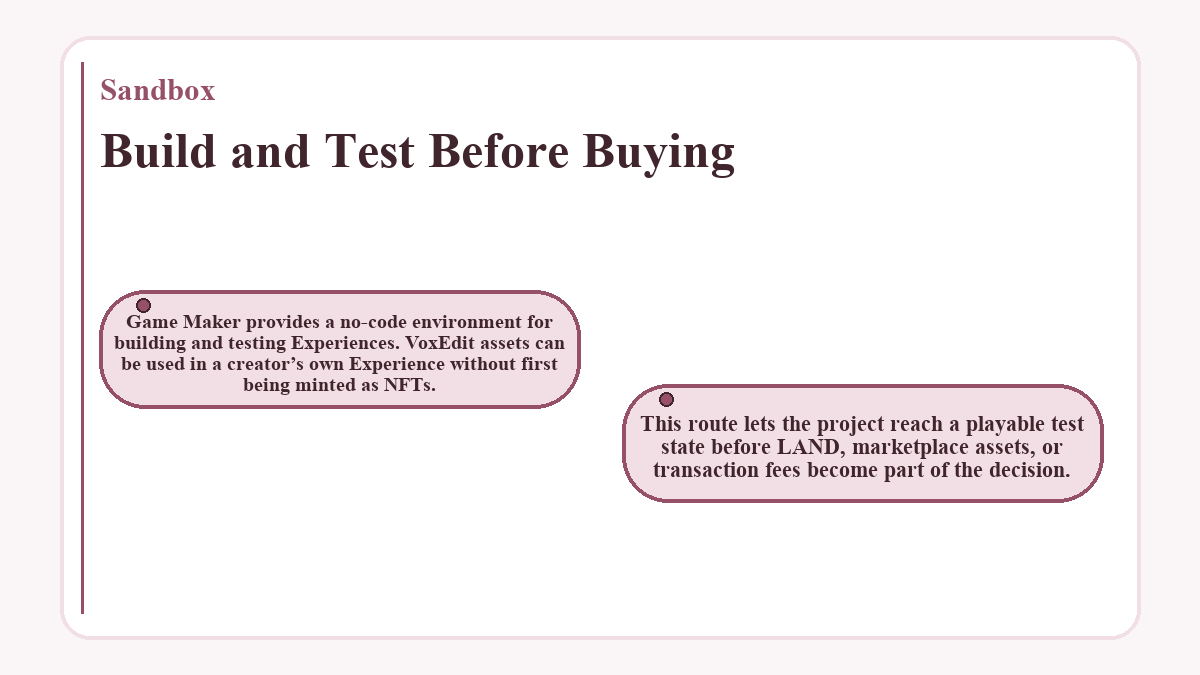 Build and Test Before Buying: Game Maker provides a no-code environment for building and testing Experiences. VoxEdit assets can be used in a creator’s own Experience without first being minted as NFTs.; This route lets the project reach a playable test state before LAND, marketplace assets, or transaction fees become part of the decision.