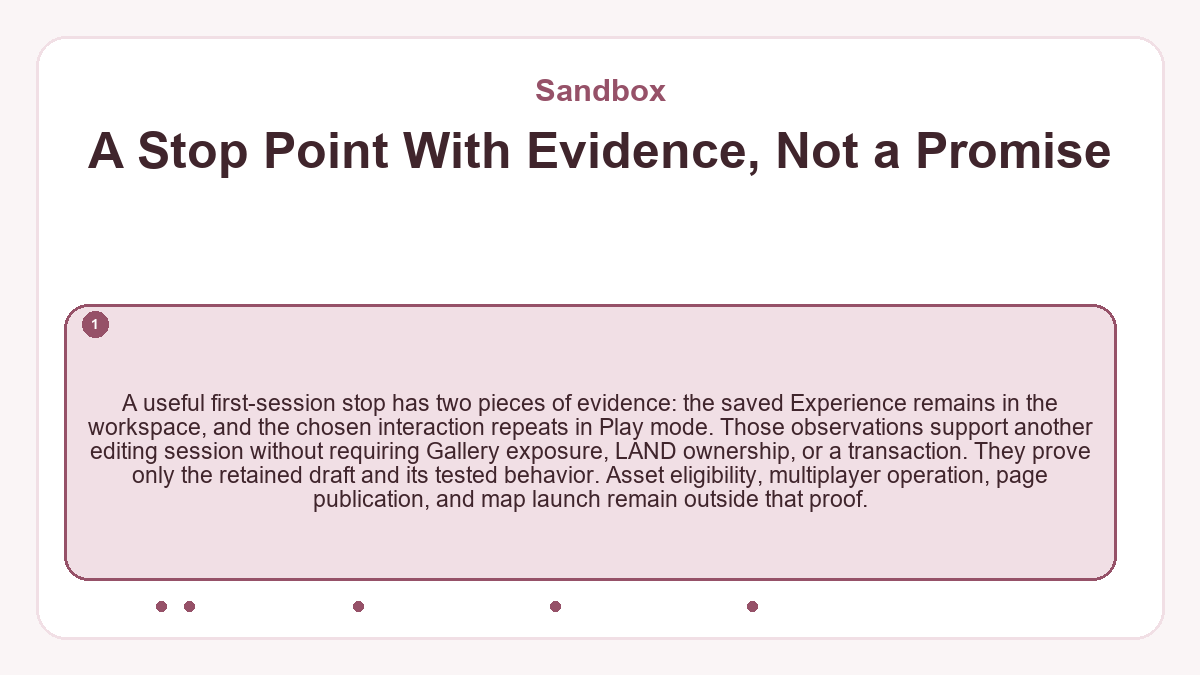 A Stop Point With Evidence, Not a Promise: A useful first-session stop has two pieces of evidence: the saved Experience remains in the workspace, and the chosen interaction repeats in Play mode. Those observations support another editing session without requiring Gallery exposure, LAND ownership, or a transaction. They prove only the retained draft and its tested behavior. Asset eligibility, multiplayer operation, page publication, and map launch remain outside that proof.
